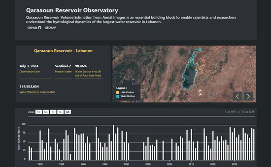 Qaraaoun Reservoir Observatory